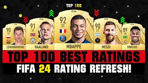 ranking best football players|highest rated fc24 player.